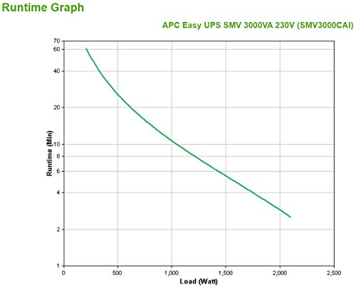 Apc Easy Ups Smv LíNea Interactiva 3 Kva 2100 W 6 Salidas Ac - 4