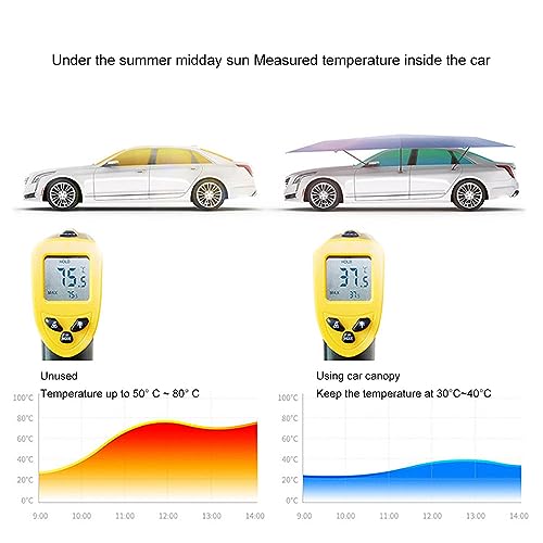 La Mejor Selección de Toldos para autos plegables al mejor precio. 12 Imagen adicional
