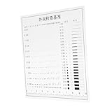 Cabilock Konturenmessgerät Aus Transparentem Kunststoff Zur Rissbreitenmessung Linienstärkemessung Und Dimensionsüberwachung Für Industrielle Qualitätskontrolle Und Bauinspektion