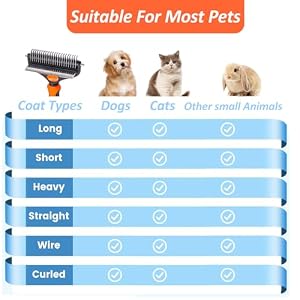 Dog Grooming Brush for Shedding, 2 in 1 Dog Deshedding Brush Shedding Comb and Dematting Tool with Double Coat, Pet Hair Grooming Brus for Long and Short Haired Dogs or Cats (orange) Dog Grooming Brush for Shedding, 2 in 1 Dog Deshedding Brush Shedding Comb and Dematting Tool with Double Coat, Pet Hair Grooming Brus for Long and Short Haired Dogs or Cats (orange)