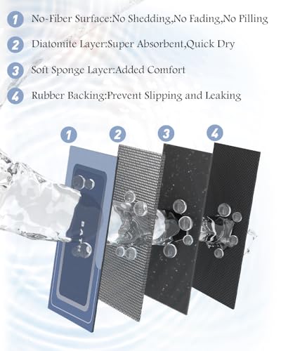 Image of MontVoo-Bath Mat Rug Long Non Slip Super Absorbent Bathroom Runner Stain Resistant Quick Dry Thin Bathroom Mat Fit Under Door-17 inchx70 inch,Navy