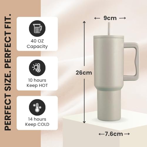 Product Variant View