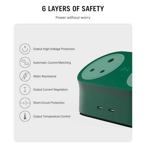 Image of DailyObjects Loft Charging Station - 2 Type-C Ports - 65W, 2 Type-D Ports - 2500W, 5ft Long Cable, Compatible with All Devices, Supports Laptop Charging for Office, Home Appliances, GaN5 - Green