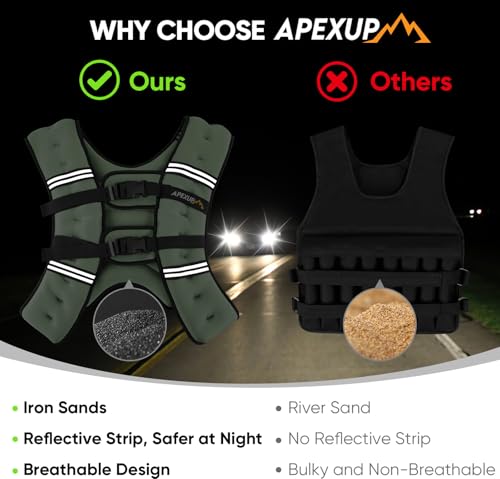 Image of APEXUP Weighted Vest Men Women, Weight Vest for Women Workout Equipment for Strength Training Running