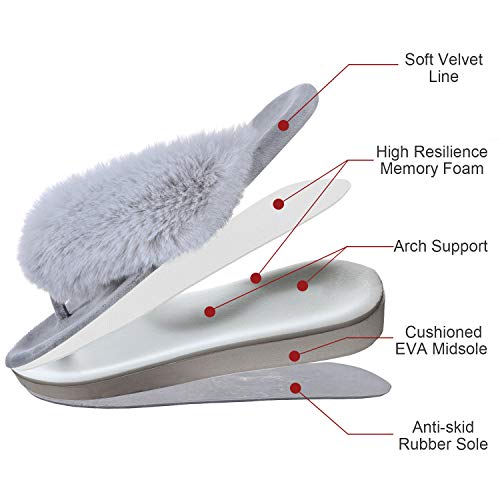 Shevalues Memory Foam Flip Flop Slippers For Women Arch Support Faux Fur Orthopedic Thong Slippers thumb #4
