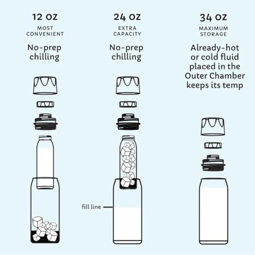 Ceres Chill Breastmilk Chiller Duo, One 24oz Chiller and One 12oz Demi Mini Chiller, Reusable Breastmilk Storage Container, Keeps Milk at Safe Temperatures for 20+ Hours, Connects W/Most Major Pumps