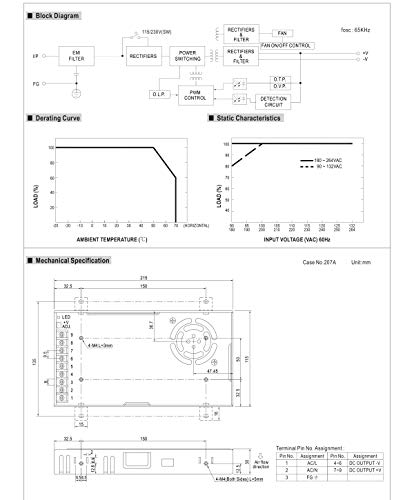 image for MEAN WELL DC Power Supply LRS-350-12_2 Pack with Mounting Bracket Kit 