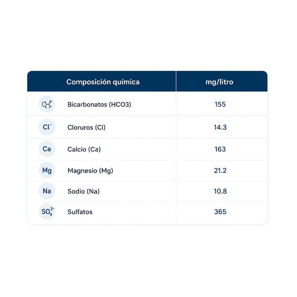 Agua Mineral Sedovin Palet 84 pack de 6 botellas 1,5 Litro - 504 botellas - 756 litros - Hidratación Diaria en Formato Ahorro (Palet - 1.5 litros 84 packs)