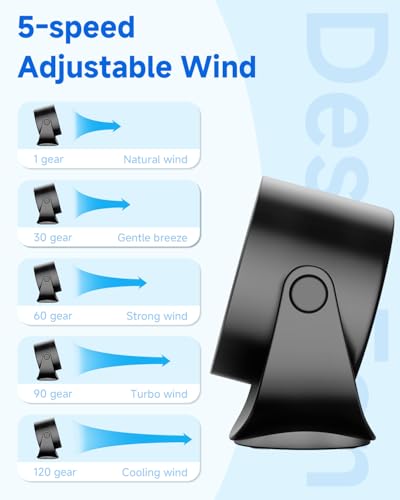 YOSHENMO Portable Desk Fan for Bedroom, Turbo Table Fans with smile icon LED Display, 6-inch, 5-Speed Strong Airflow, Low Noise, 360° Adjustable Tilt, Suitable for Home, Office, Outdoor, Ink Black - image 8