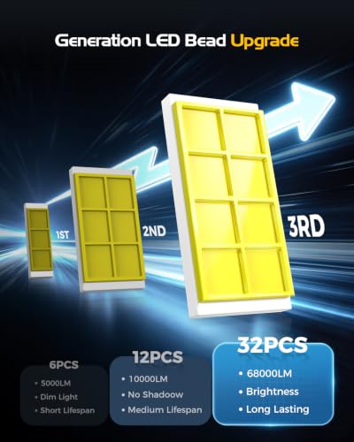 Image of 9005 H11 LED Light Bulbs, 68,000LM, 6500K White, 4-PACKS