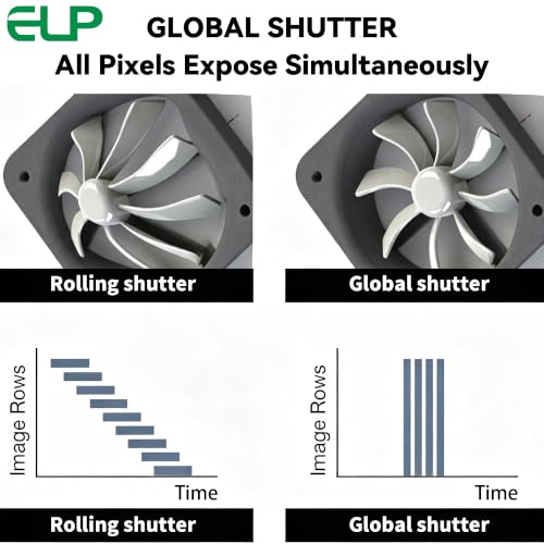 ELP 640FPS Monochrome Global Shutter Camera