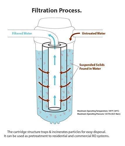 Image of CAPITAL庐 9 Inch Inline Carbon Water Filter Cartridge Pack of 4 | Threaded Activated Carbon Filter for RO Water Purifier | Compatible with All Domestic RO Systems, UV, UF, Water Filters