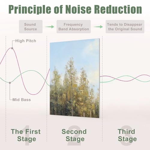 8 Pack Paneles Acústicos Decorativos para Paredes con Paisaje Rústico y Naturaleza, Absorbentes de Sonido, Autoadhesivos, para Estudios de Grabación y Oficina, 48"x32" miniatura 4