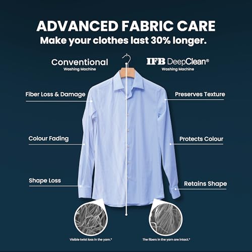 Image of IFB 8 Kg 5 Star, DeepClean Technology, AI Powered, WiFi, Fully Automatic Front Load Washing Machine (SENATOR MSN 8014 CMS, PowerSteam, Steam Refresh, Inbuilt Heater, Eco Inverter, Metallic Silver)