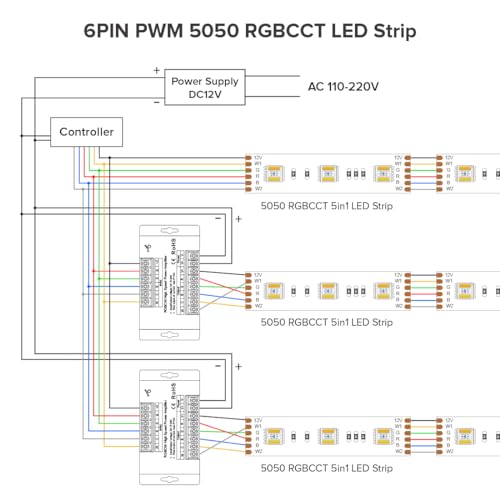 Image of BTF-LIGHTING CCT RGB RGBW RGBCCT 5 Channel High Speed Signal Amplifier Controller Work with 3PIN 4PIN 5PIN 6PIN DC12V /DC24V Max 10A 5050SMD LED Strip Suitable for Long Distance Light Projects