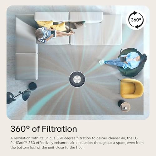 Ventilador purificador de nano fibra - Imagem 6