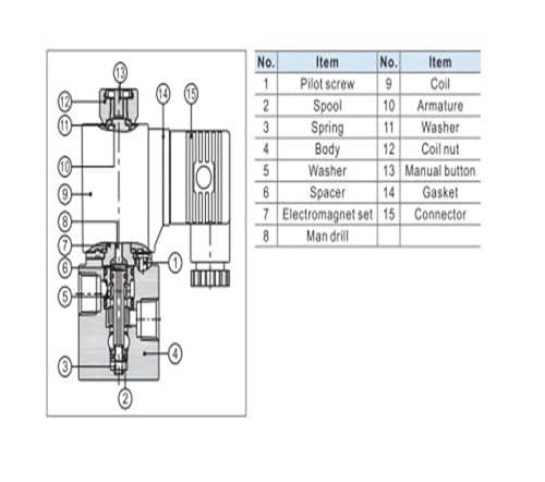 Commande d'inversion 3V308NC-DC24 normalement fermée étanche - 6