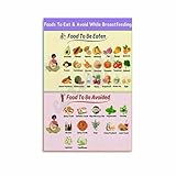 Foods To Eat And Avoid While Breastfeeding Poster Healthy Food Guide Wall Art Canvas Painting for Living Room Bedroom Decor 16x24inch(40x60cm) Unframe-style