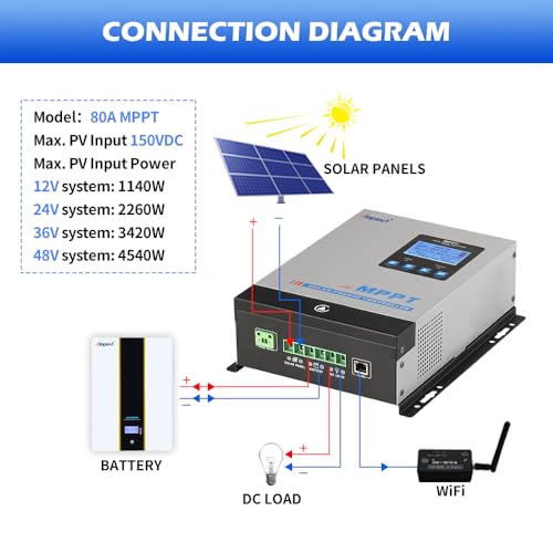Ampinvt 80 Amp MPPT Solar Charge Controller 48V 36V 24V 12V Auto, 80A Solar Panel Regulator Max Input Power 1100W-4500W, for AGM Sealed Gel Flooded Lithium Battery - Thumbnail 6