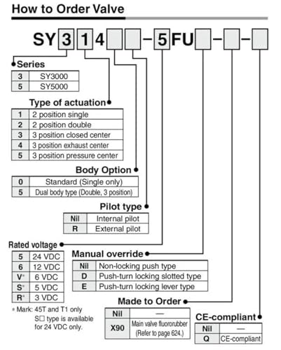 Electrovanne SY5140-5FUE à commutation rapide pour débit stable