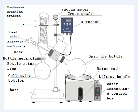 Miniatura 8 de Evaporador rotativo con bomba y enfriador, bomba de vacío de evaporador rotativo de laboratorio y condensador de trampa fría y elevación manual, 110