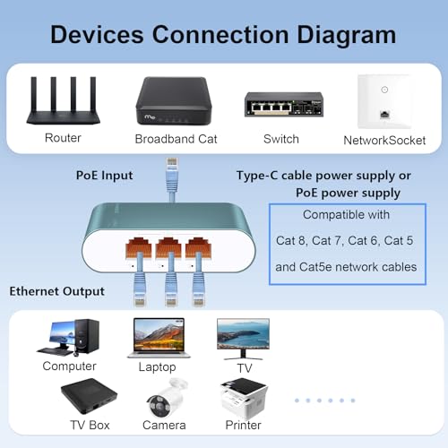 Image of 1 to 3 2.5Gbps Ethernet Splitter with POE Input, 4 Port 2.5G Network Switch with Type-C Power Cable for Cat5 /5e /6 /7 /8 Cable, Aluminum Case, Plug & Play for Router PC ADSL Hub and Switch