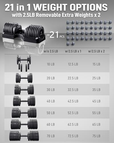 Image of BYZOOM FITNESS Pure Series Adjustable Dumbbell - 12.5 /25 /27.5 /50 /55 /75lb - ONE UNIT OR PAIR(check QTY before purchase) - 5-in-1 / 10-in-1 / 15-in-1 / 21-in-1 Flexible Hand Weights for Home Apartment Garage Gym, Strength Training & Fitness Workouts, White OR Black