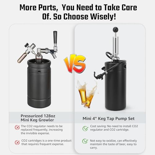 WELLBOM Sistema de torneira Growler de 3,628 g, mini barril de 3,6 L, bomba de cerveja, dispensador