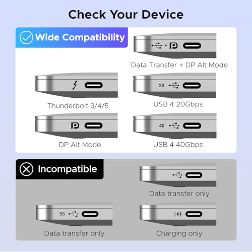 UGREEN USB C Switch 2 In 1 Out Hdmi 4k@60hz USB C Switch 2 Pc 1 Monitor, Plug & Play, Hd Audio Sync, Esd Protection For Steam Deck/Laptop/Projector