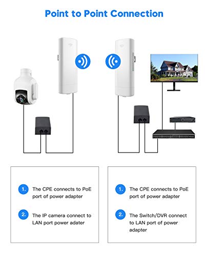 Wireless Bridge, 5.8G 100Mbps Point to Point WiFi Bridge Outdoor,1.8 Mile Transmission Distance, with 14DBi Directional Antenna, 24V PoE Adapter, for Extended WiFi Network Video Surveillance Range