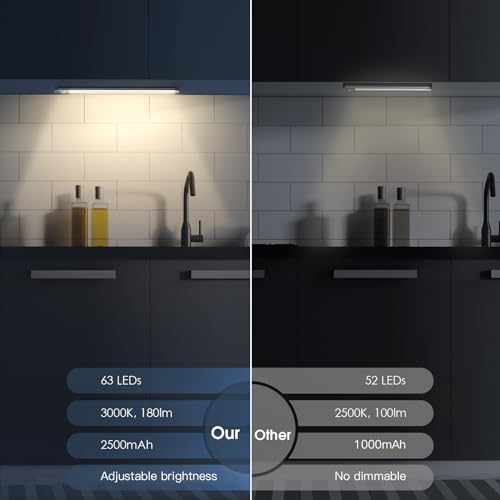 MCGOR 14.7inch Under Cabinet Lighting, 2 Pack Rechargeable Motion Sensor Light Indoor, 5 Levels Dimmable Magnetic Closet Lights, Wireless Under Counter Lights for Kitchen, Stairs,Hallway