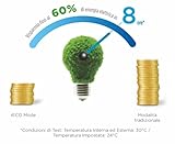 Midea B0CP9YY4HC lato 4