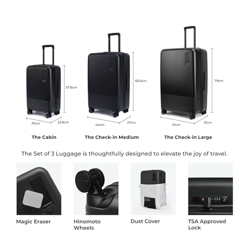 Product Variant View