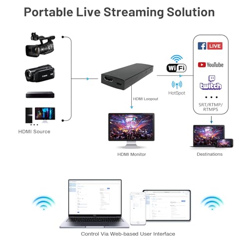 Codificador de itinerancia WiFi DDMALL HEC-20 con transmisor HDMI inalámbrico 4K 3