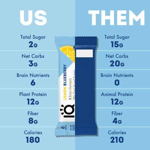 Iqbar Brain And Body Keto Protein Bars - Chocolate Sea Salt And Fruit Lovers Variety - 12 Count Energy Bars - Low Carb Protein Bars - High Fiber Vegan Bars Low Sugar Meal Replacement Bars #TOP2