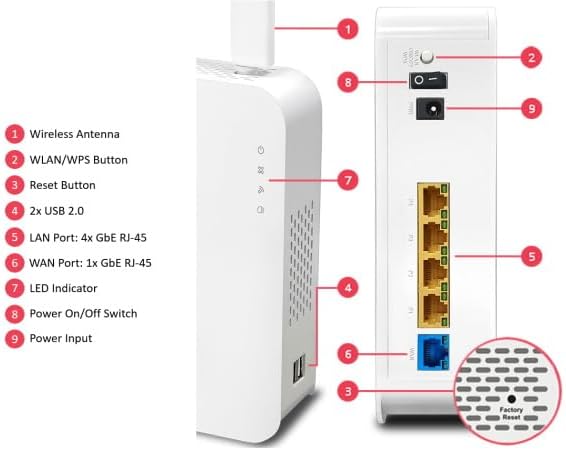 DrayTek Vigor 2135AX Router rear and side view with numbered labels
