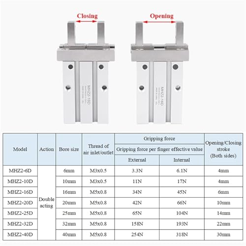 Cylindre pneumatique double action MHZ2-32D usinage de précision - 5