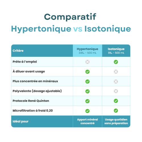 Lot de 2 - Eau de Mer Hypertonique Buvable - 2 x 500 ml – Protocole d’Origine René Quinton – Origine France Bretagne – Riche en Minéraux & Oligo-Éléments – Analysée & Certifiée – vue 6