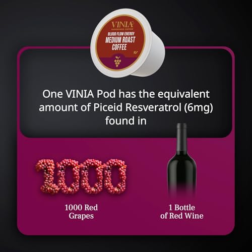 VINIA Medium Dark Roast with Red Grape Piceid Resveratrol, Nitric Oxide for Heart Health, Alertness, Physical Energy & Blood Flow Circulation. 30ct K-Cup Pods