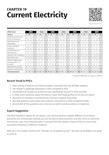 Image of MathonGo JEE Main Physics Chapterwise & Topicwise Previous Years Solved Papers (2025 - 2019) - JEE Main Physics Chapter-wise PYQ Book For 2026 Covering All 143 JEE Main Online Papers
