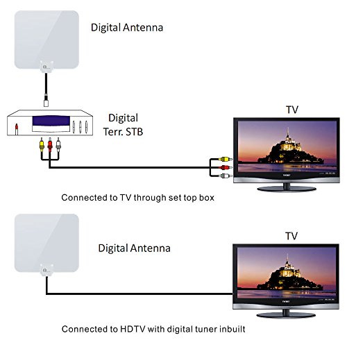 TV Antenna - 1byone Thin and Shiny Indoor Hdtv Antenna, Indoor TV Digital HD Antenna 4K HD Freeview Life Local Channels with 16.5 Feet Extra Long High Performance Coaxial Cable