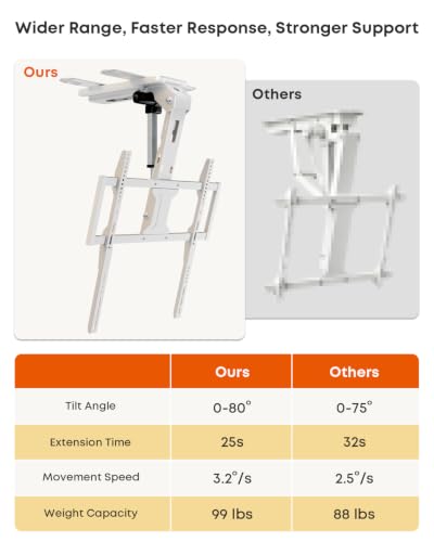 Image of Motorized Ceiling TV Mount with Remote for 37-75'' TVs, Flip Down, White | Sapcing Saving, Include VESA Extender, Fits Flat and Pitched Roof, Electric, Drop Down, Max VESA 600x400 mm, Max holds 99lbs