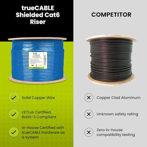 TRUE CABLE Cat6 Shielded Riser (CMR) Bulk Ethernet Cable, 1000ft, Blue, 23AWG Solid Bare Copper, 550MHz, Overall Aluminum Foil Shield (F/UTP), PoE++ 100W, ETL Listed