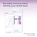 Ovulation Test Strips (50 - Pack). 50 Pack Fertility Tests. Powered by The OvaMate Ovulation Calculator APP (for iOS & Android) Accurately Track Ovulation.