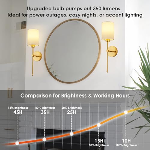 Image of Battery Operated Wall Sconces Set of Two,Wireless Rechargeable Wall Light With Remote Control, Dimmable, 1800K /3000K /4000K /6000K /RGB, Timer, for Living Room, Bedroom, Fireplace, TV, 23.6 Inch, Gold