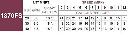 Udor Boominator Boomless Spray Nozzle - Full Pattern - 1870FS