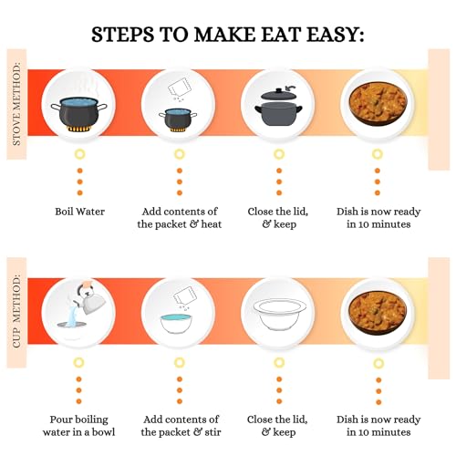 Image of Eat Easy Ready to Eat Veg Makhanwala 85g (Pack of 2) After Preparation 300g | Just Add Hot Water & Cook, Freeze Dried Instant Makhanwala Sabzi | Indian Food for Travel, Camping, Hostel | No Preservatives