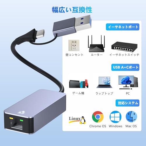 Aoyvsktv USB LAN変換アダプター AK-usba c lan-01 の商品画像 6