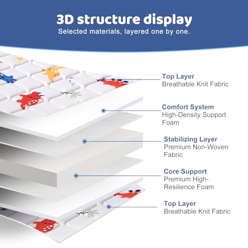 Image of Pack and Play Mattress 38 inch x 26 inch, Premium Cotton Fabric - Hypoallergenic