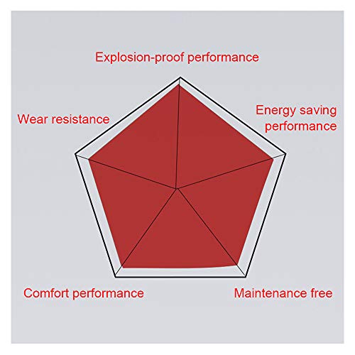 Xialiuxia Puncture-Resistan Electric Scooter Tires, 6.5X1.85 Air-Free Honeycomb Tires, Explosion-Proof Solid Tires, Wear-Resistant Non-Slip Maintenance-Free 6.5-Inch Balanced Car Tires,2Pcs #TOP3